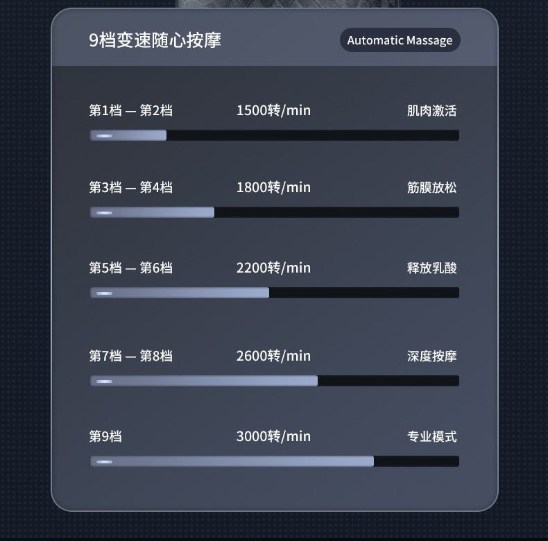 Professional-Grade Mini Fascia Gun Massager for Muscle and Neck, Electric Massage Gun for Shoulder and Neck, Portable Fitness